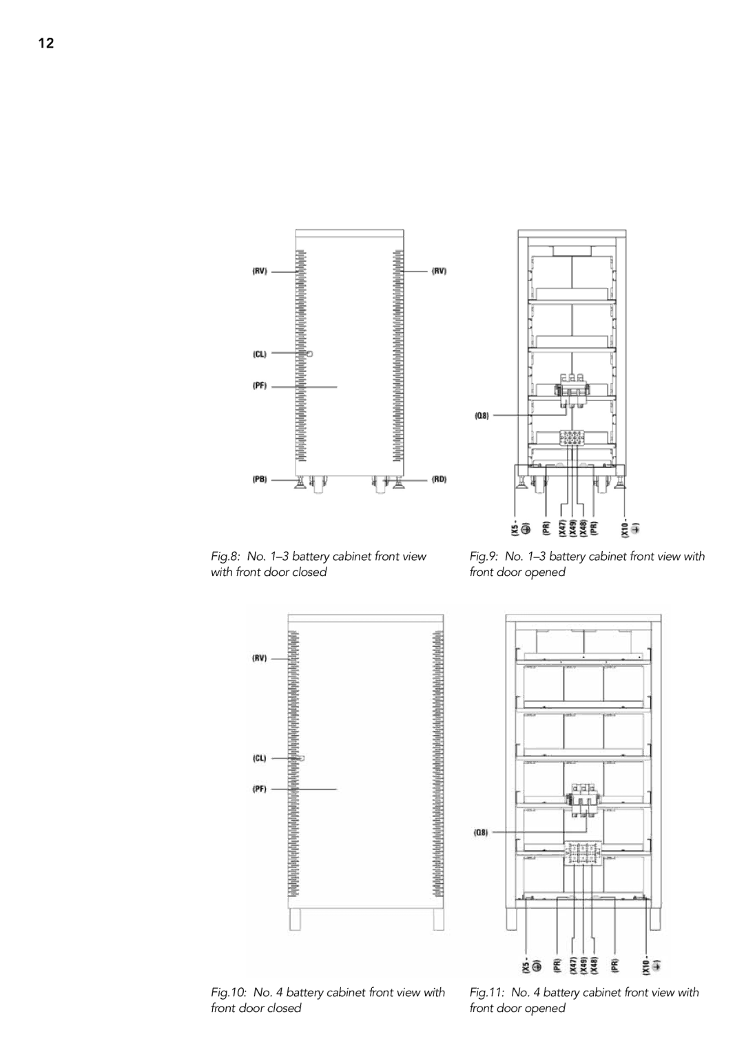 AEG 2.33 2 user manual No -3 battery cabinet front view with front door closed 