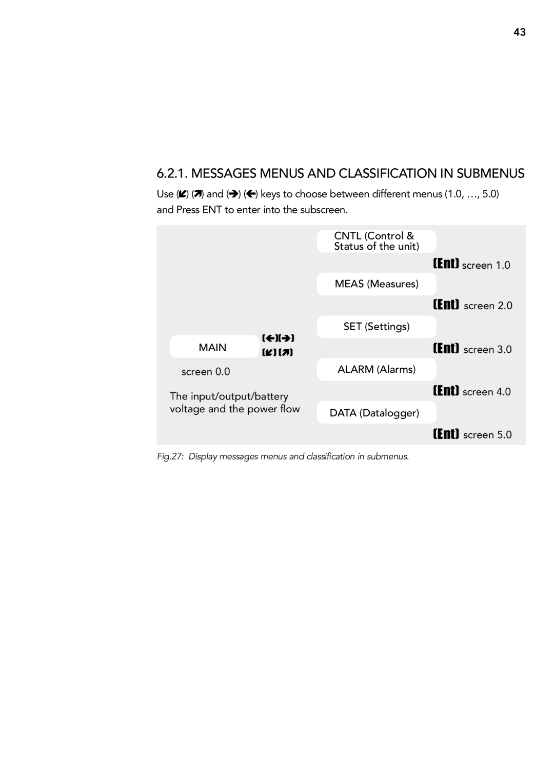 AEG 2.33 2 user manual Messages menus and classification in submenus, Main 