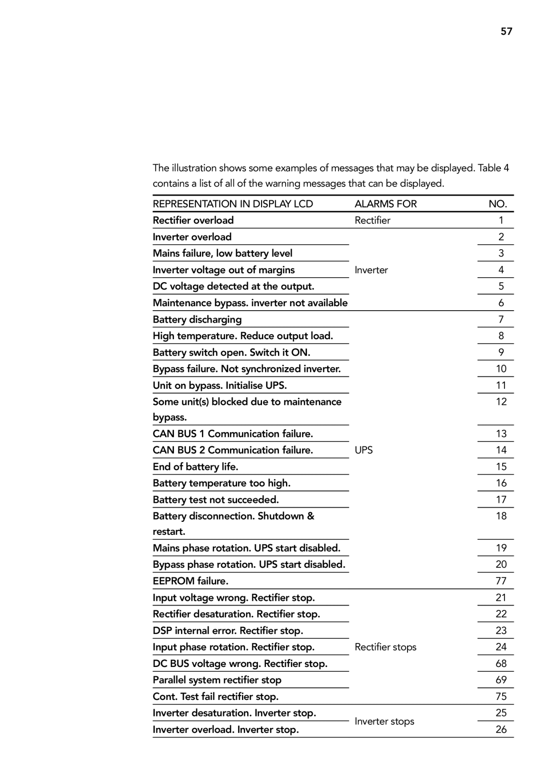 AEG 2.33 2 user manual Ups 