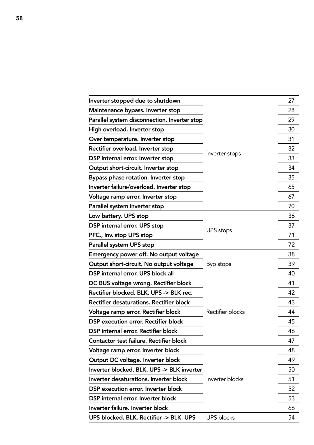 AEG 2.33 2 user manual Rectifier blocks 