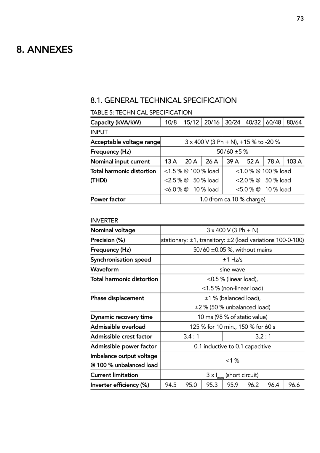 AEG 2.33 2 user manual Annexes 