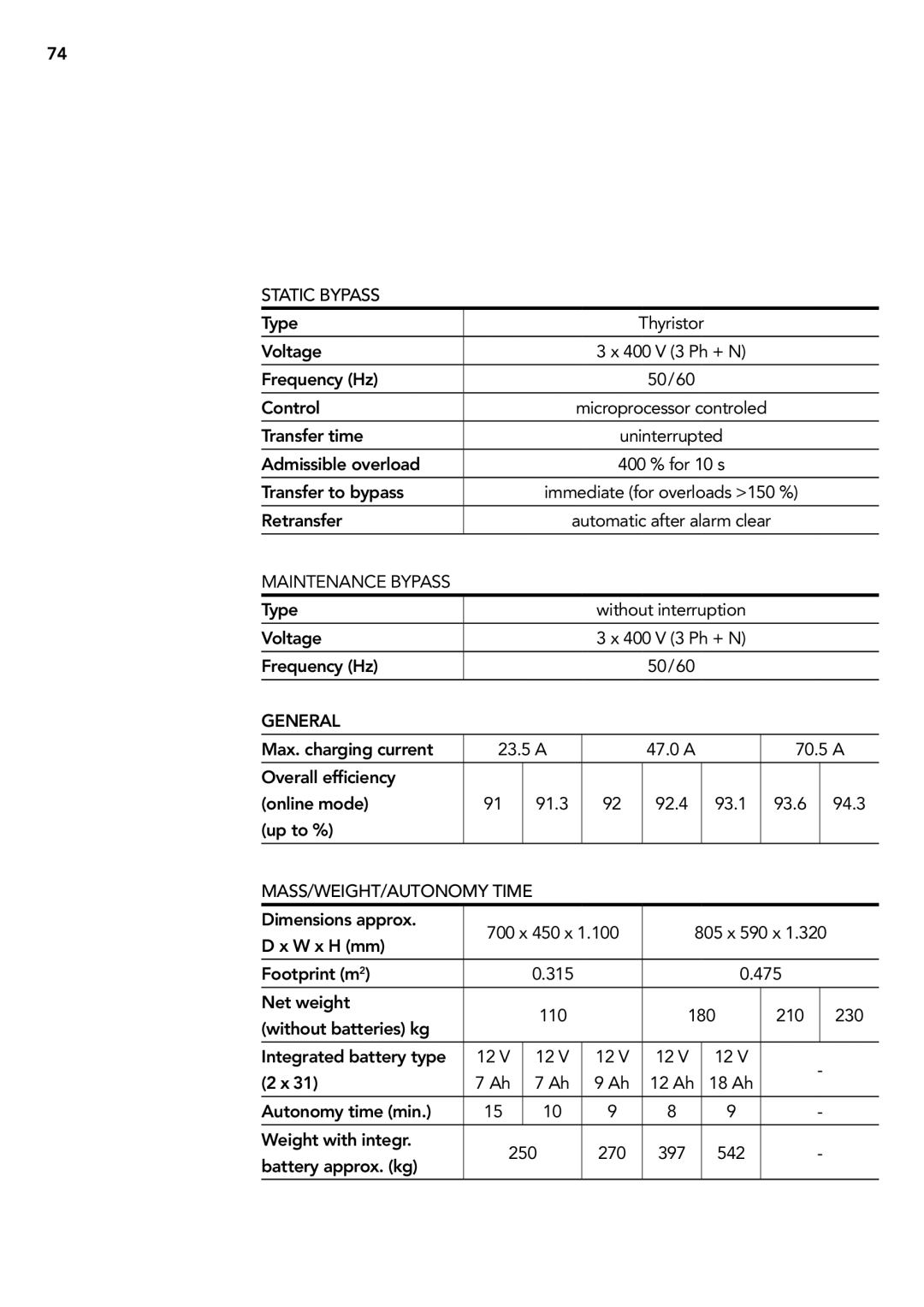 AEG 2.33 2 user manual Static Bypass Type 