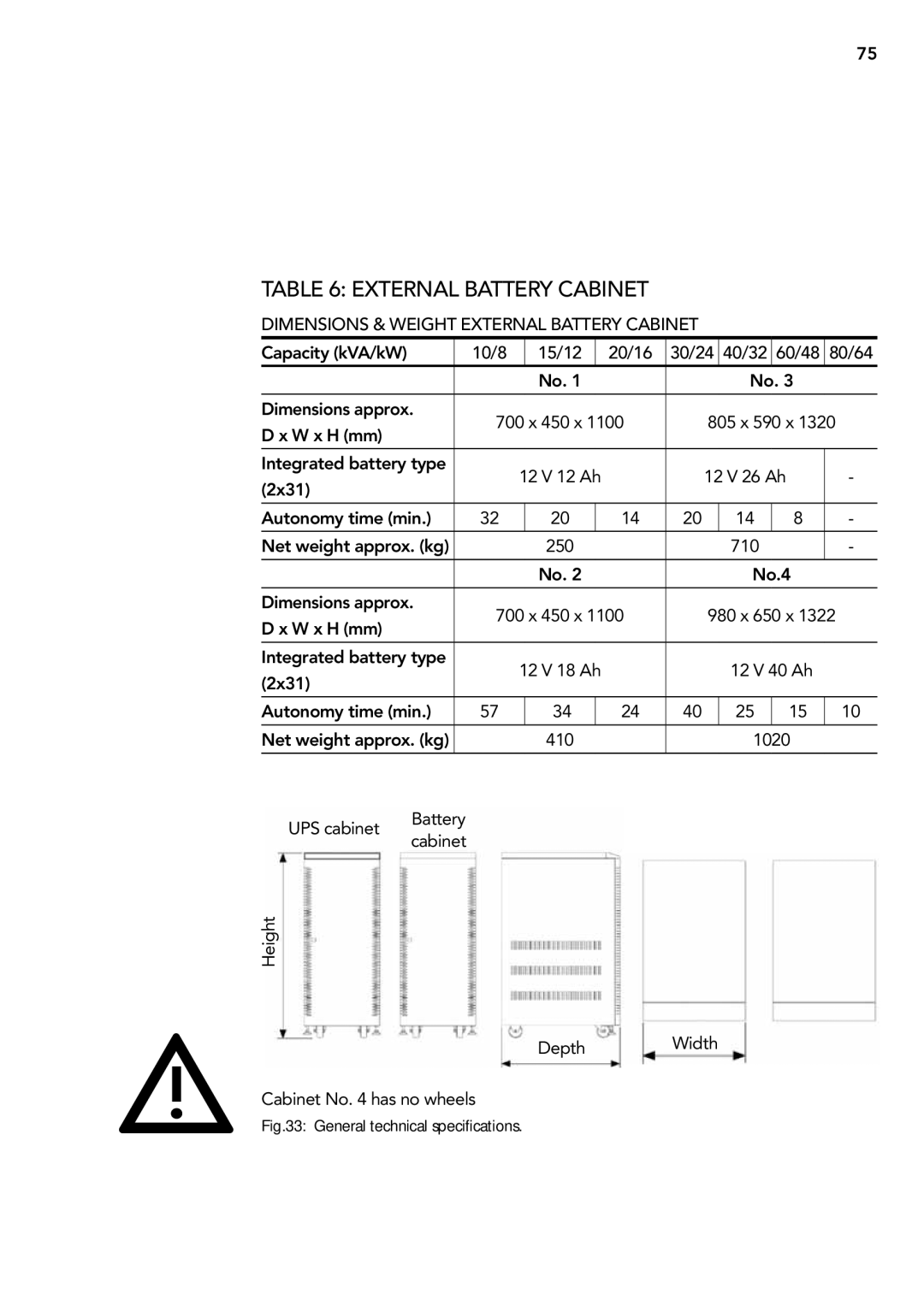 AEG 2.33 2 user manual External battery cabinet, Dimensions & Weight External Battery Cabinet 