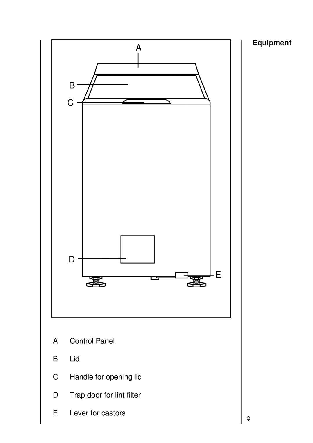 AEG 2550 manual Equipment 