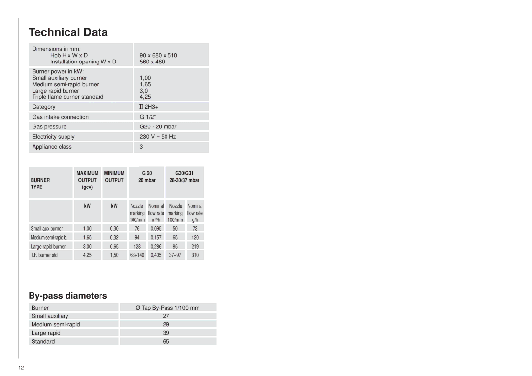 AEG 25742 GM installation instructions Technical Data, By-pass diameters 