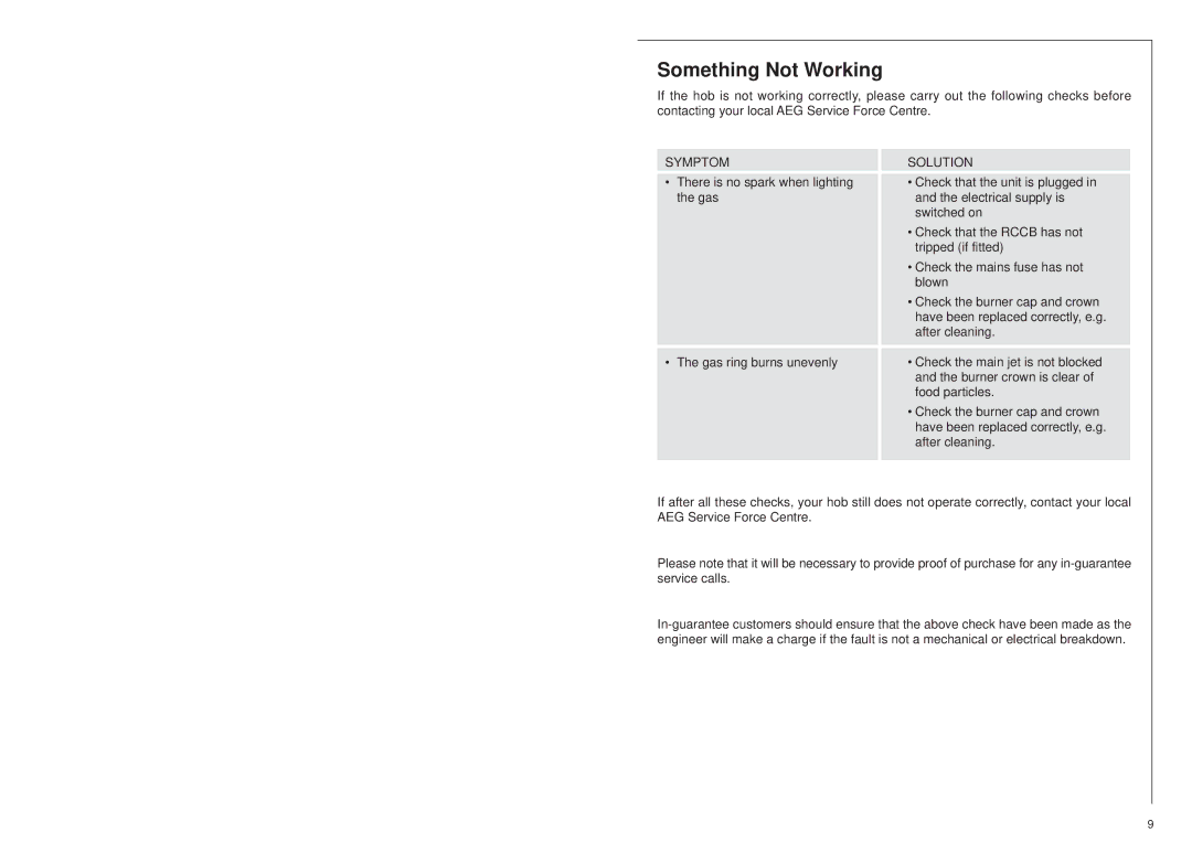 AEG 25742 GM installation instructions Something Not Working, Symptom Solution 