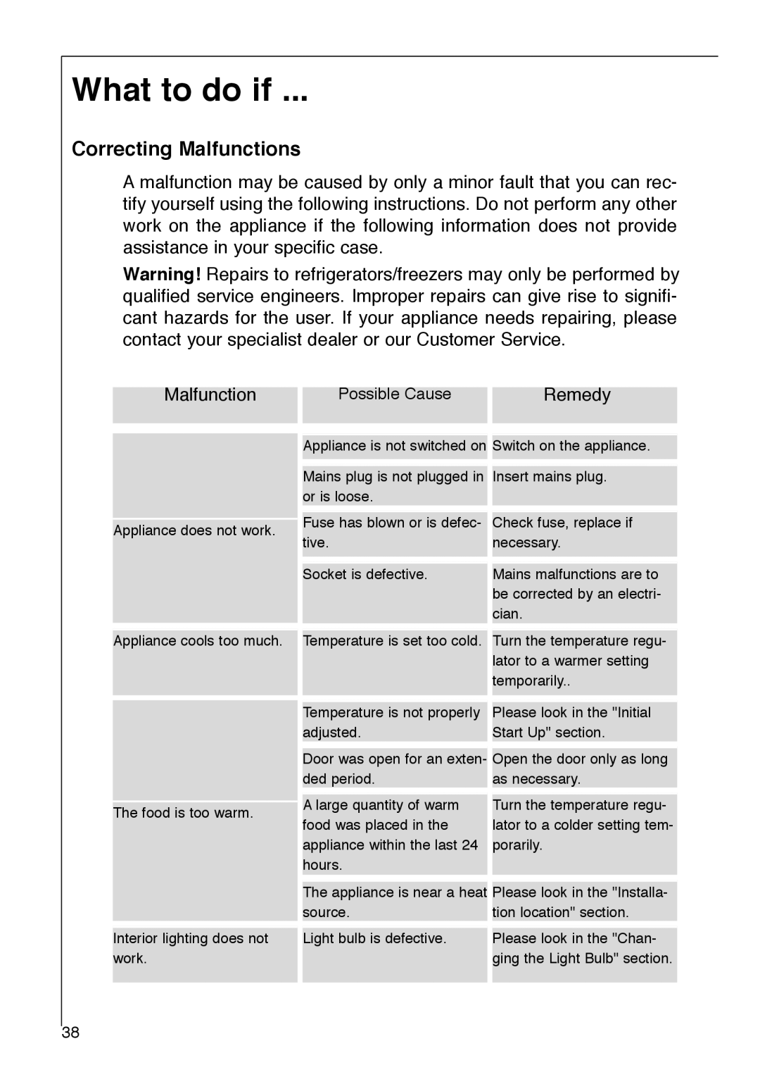 AEG 2642-6 KG manual What to do if, Correcting Malfunctions 