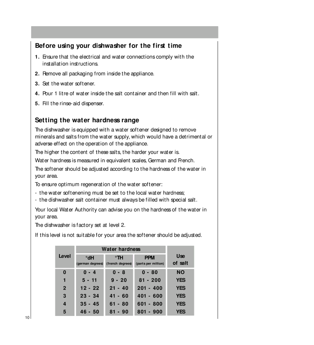 AEG 2807 manual Before using your dishwasher for the first time, Setting the water hardness range 