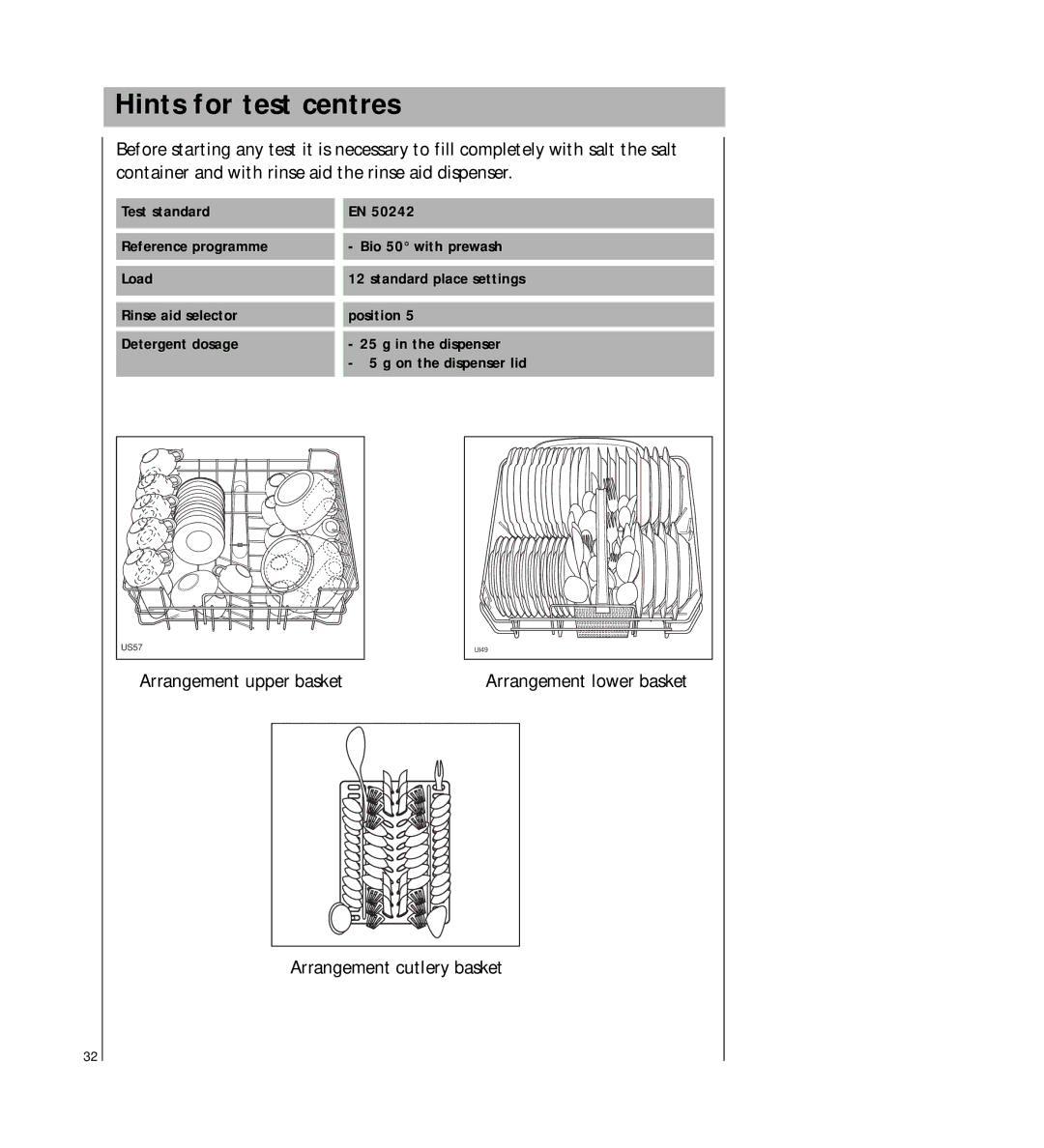 AEG 2807 manual Hints for test centres 