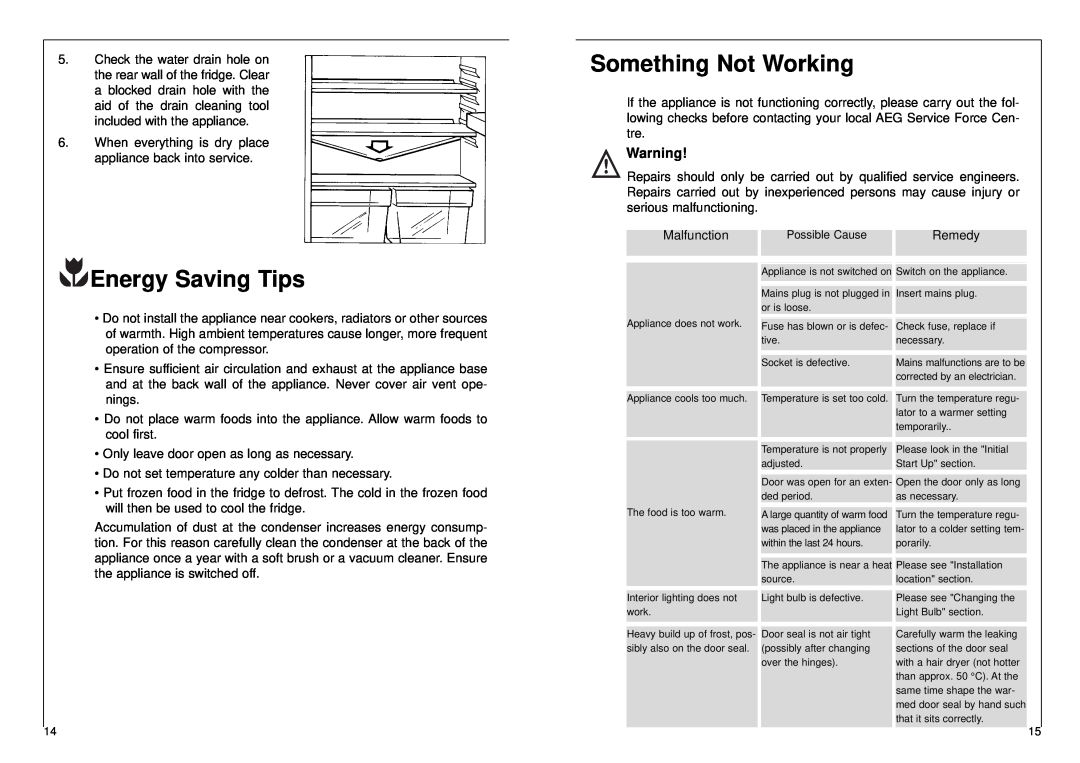 AEG 2842-6 I installation instructions Energy Saving Tips, Something Not Working 