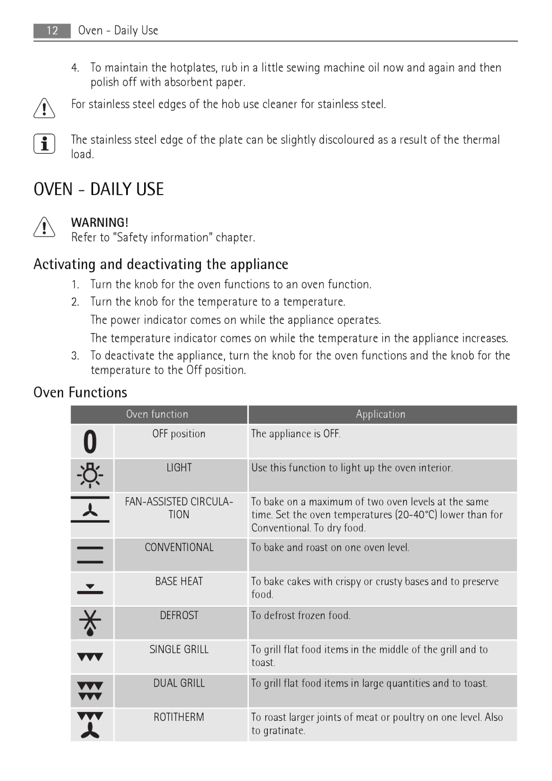 AEG 30006FF Oven Daily USE, Activating and deactivating the appliance, Oven Functions, Oven function Application 