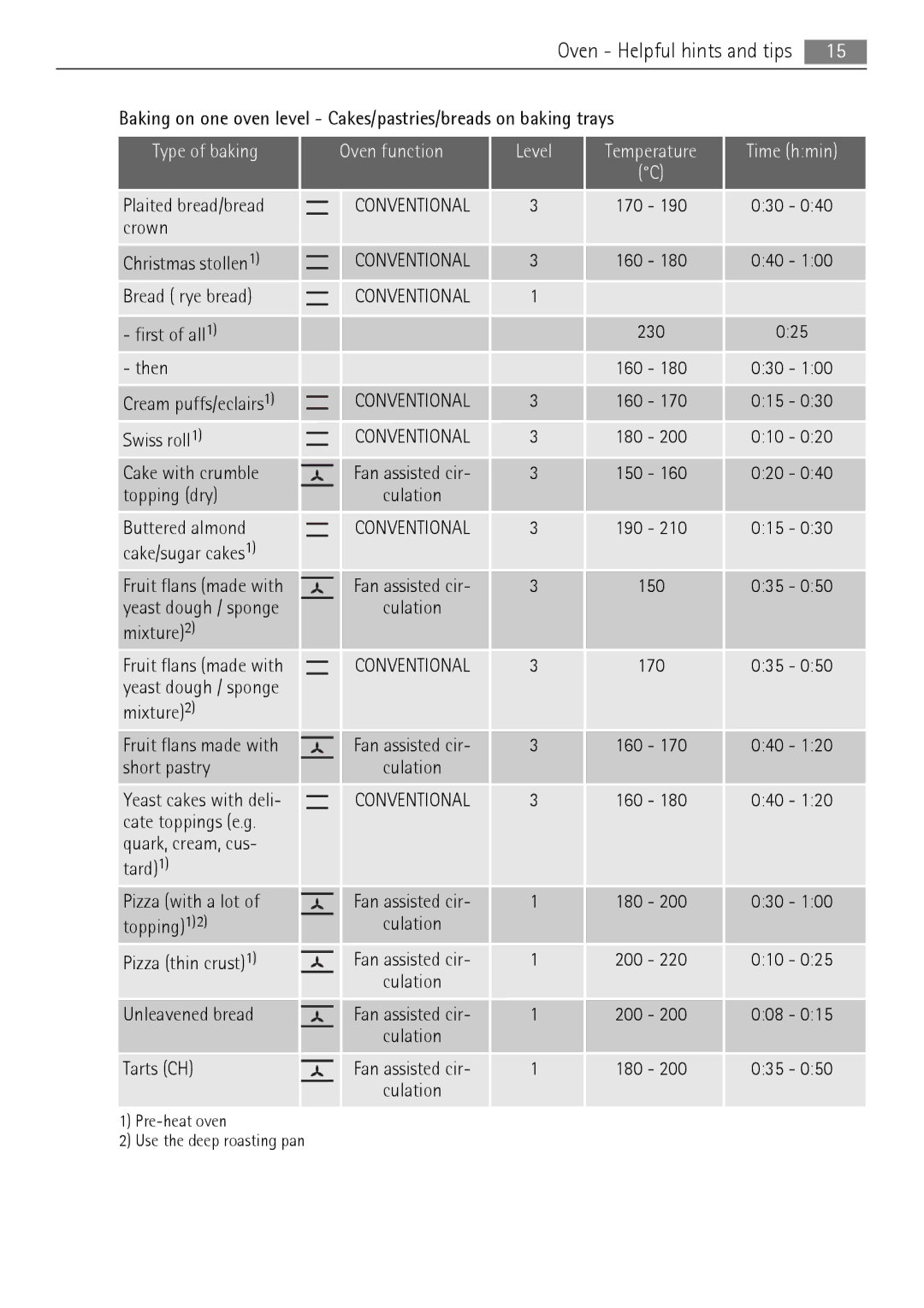 AEG 30006FF user manual Crown Christmas stollen1 