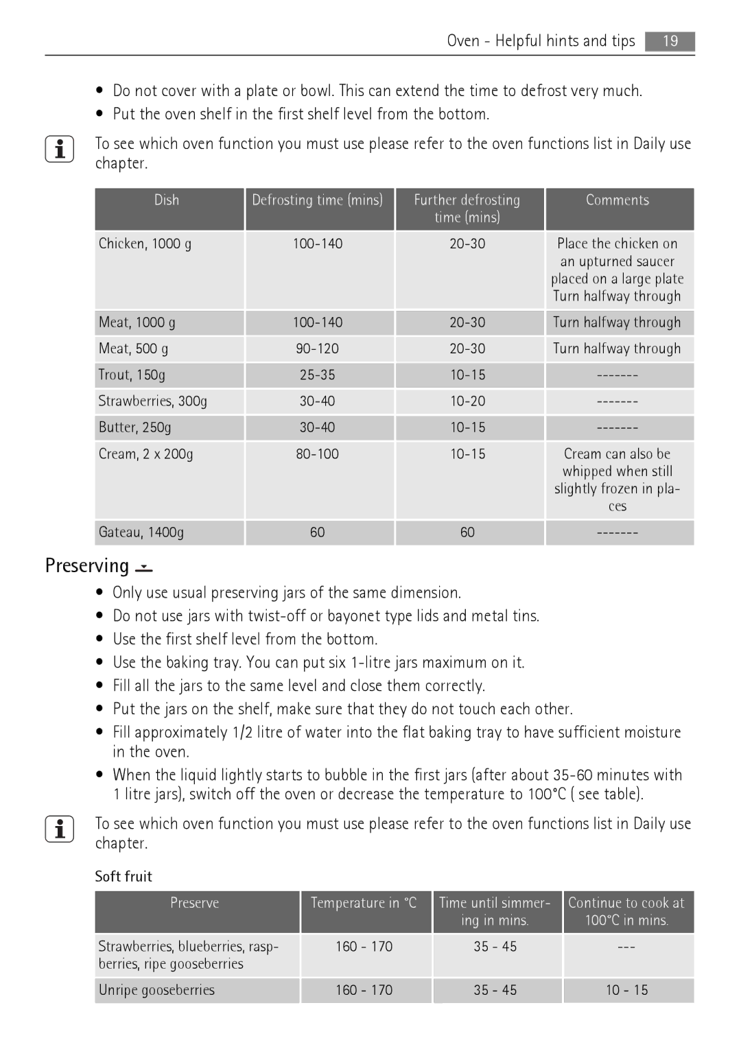 AEG 30006FF user manual Preserving, Dish, Further defrosting Comments, Soft fruit Preserve 