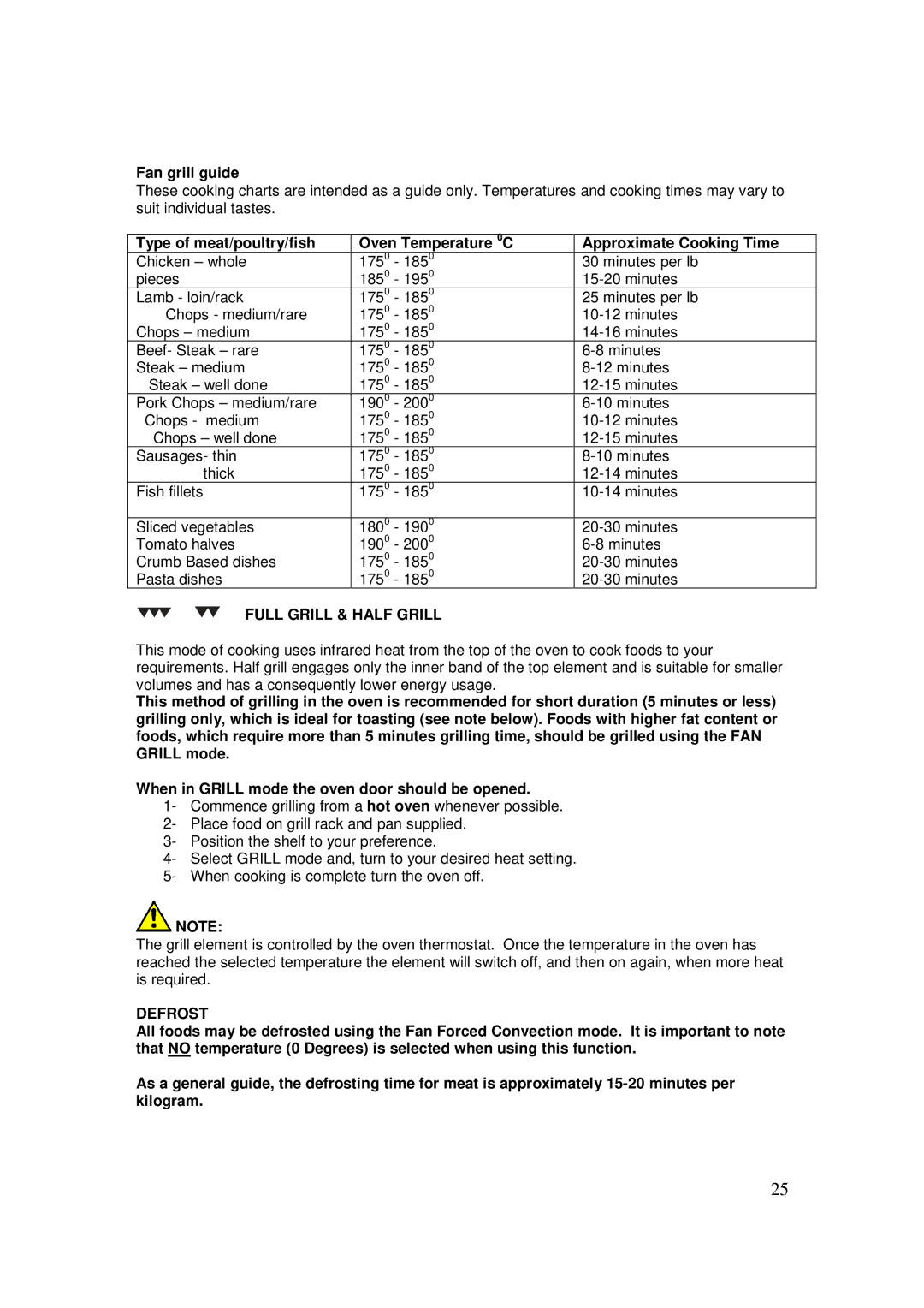 AEG 3009VNM-M, 3009VNMM user manual Fan grill guide, Full Grill & Half Grill 