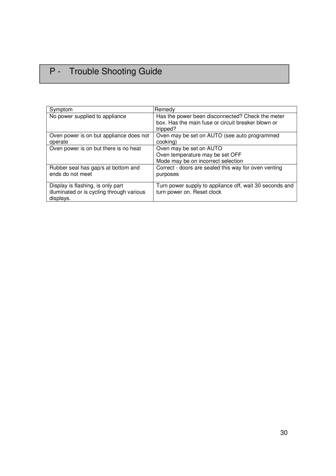 AEG 3009VNMM, 3009VNM-M user manual Trouble Shooting Guide, Symptom Remedy 