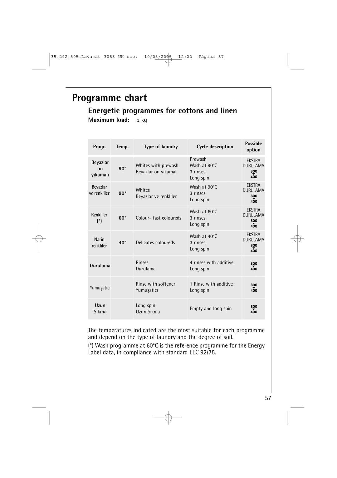 AEG 3085 manual Programme chart, Energetic programmes for cottons and linen, Maximum load 5 kg 