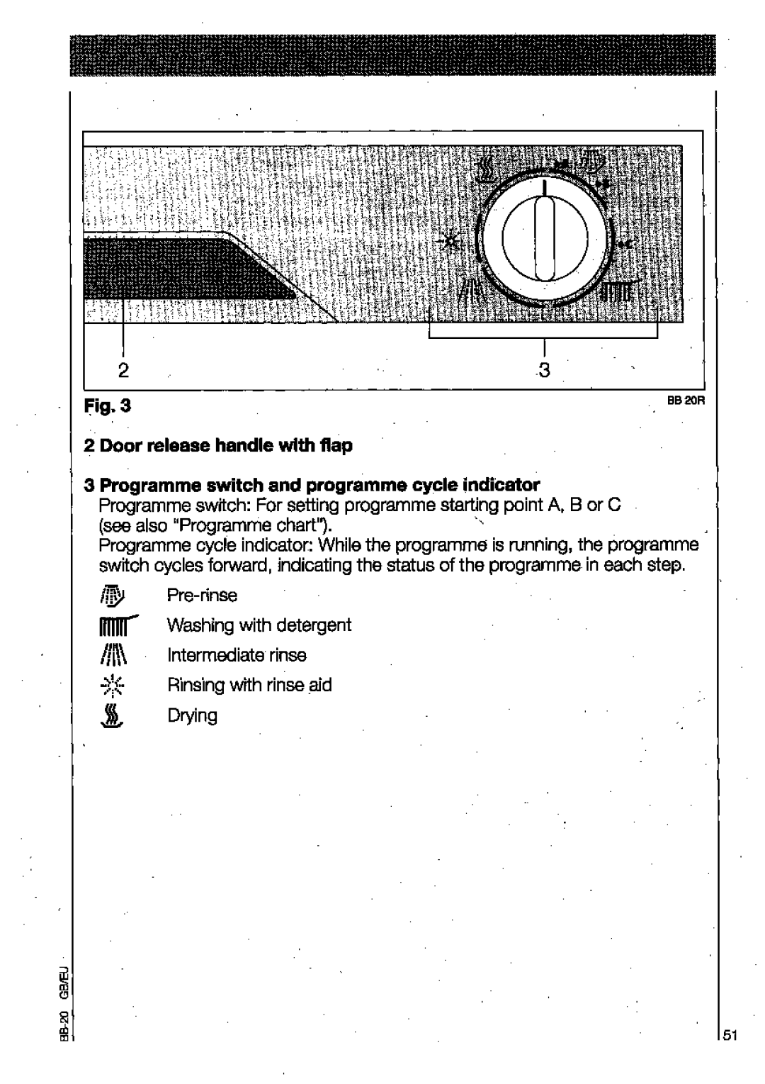 AEG 3130 manual 