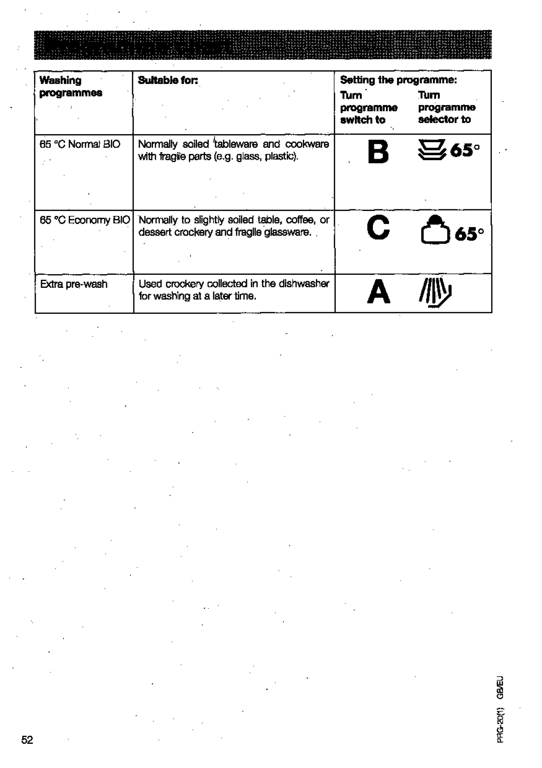 AEG 3130 manual 