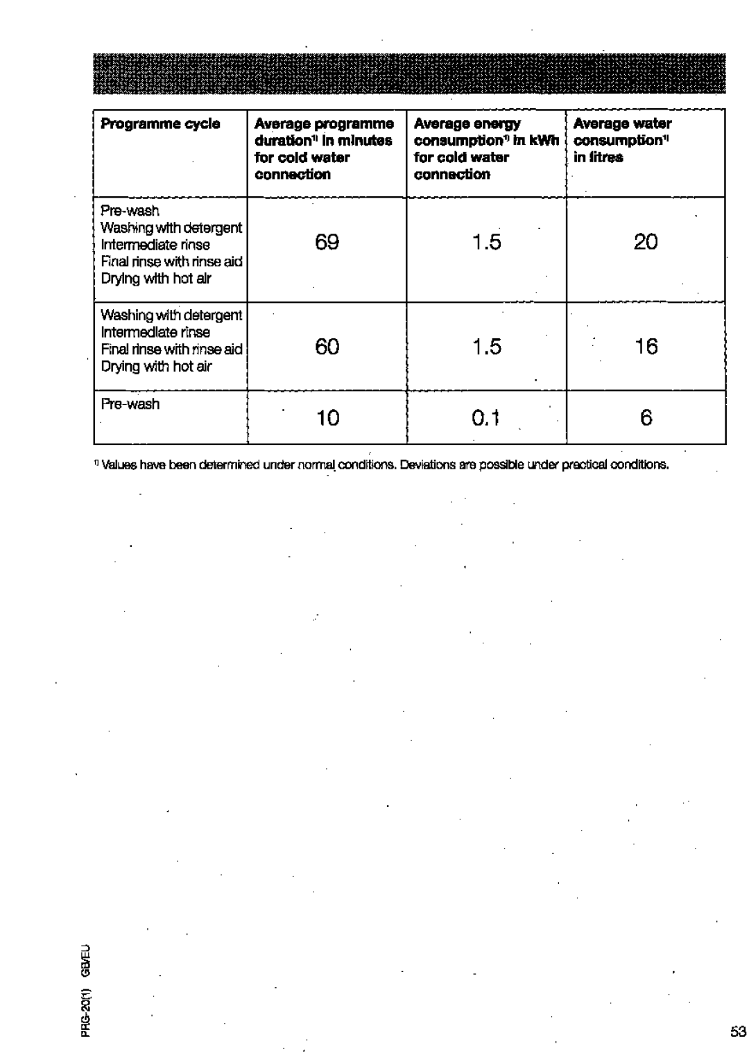 AEG 3130 manual 