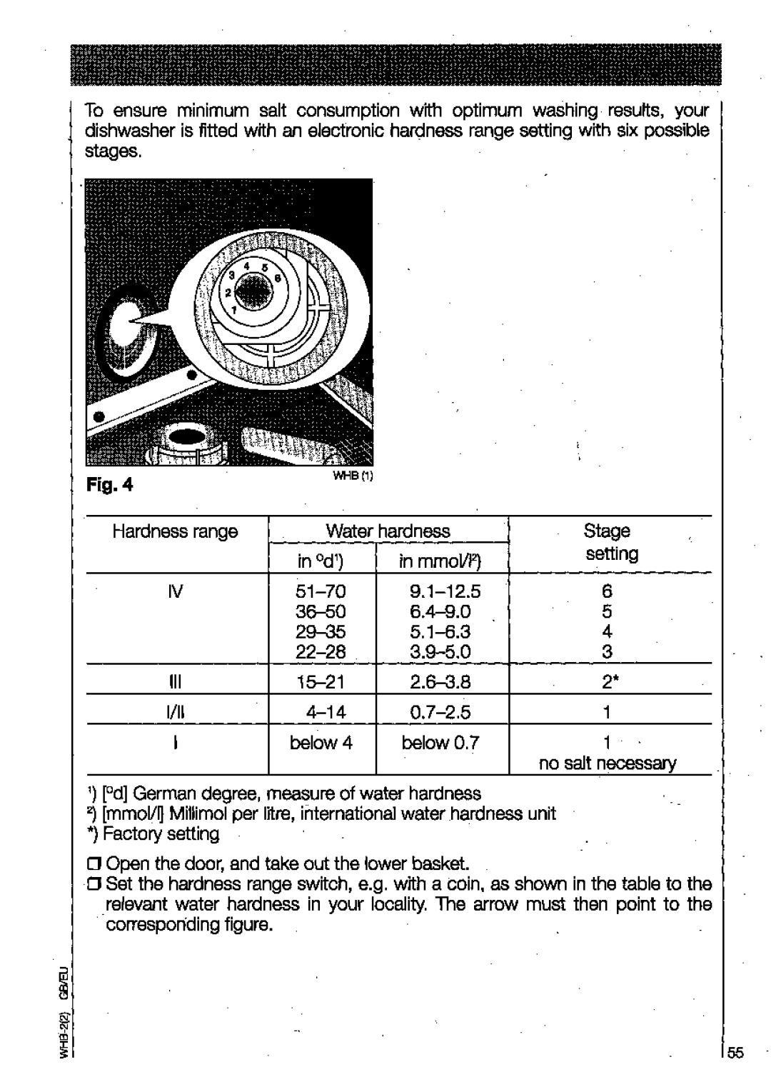 AEG 3130 manual 