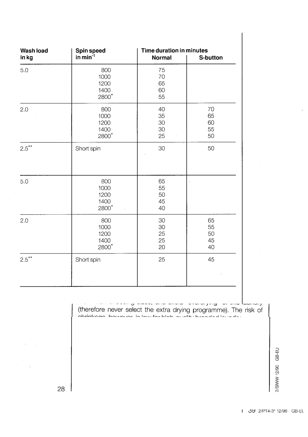 AEG 3200 manual 