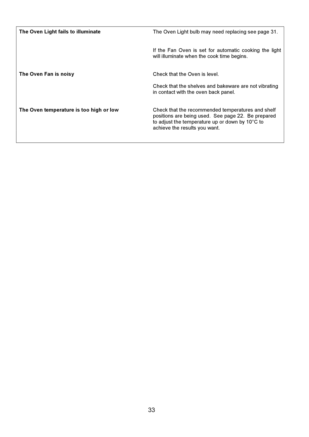 AEG 3210 BU installation instructions Oven Light fails to illuminate 