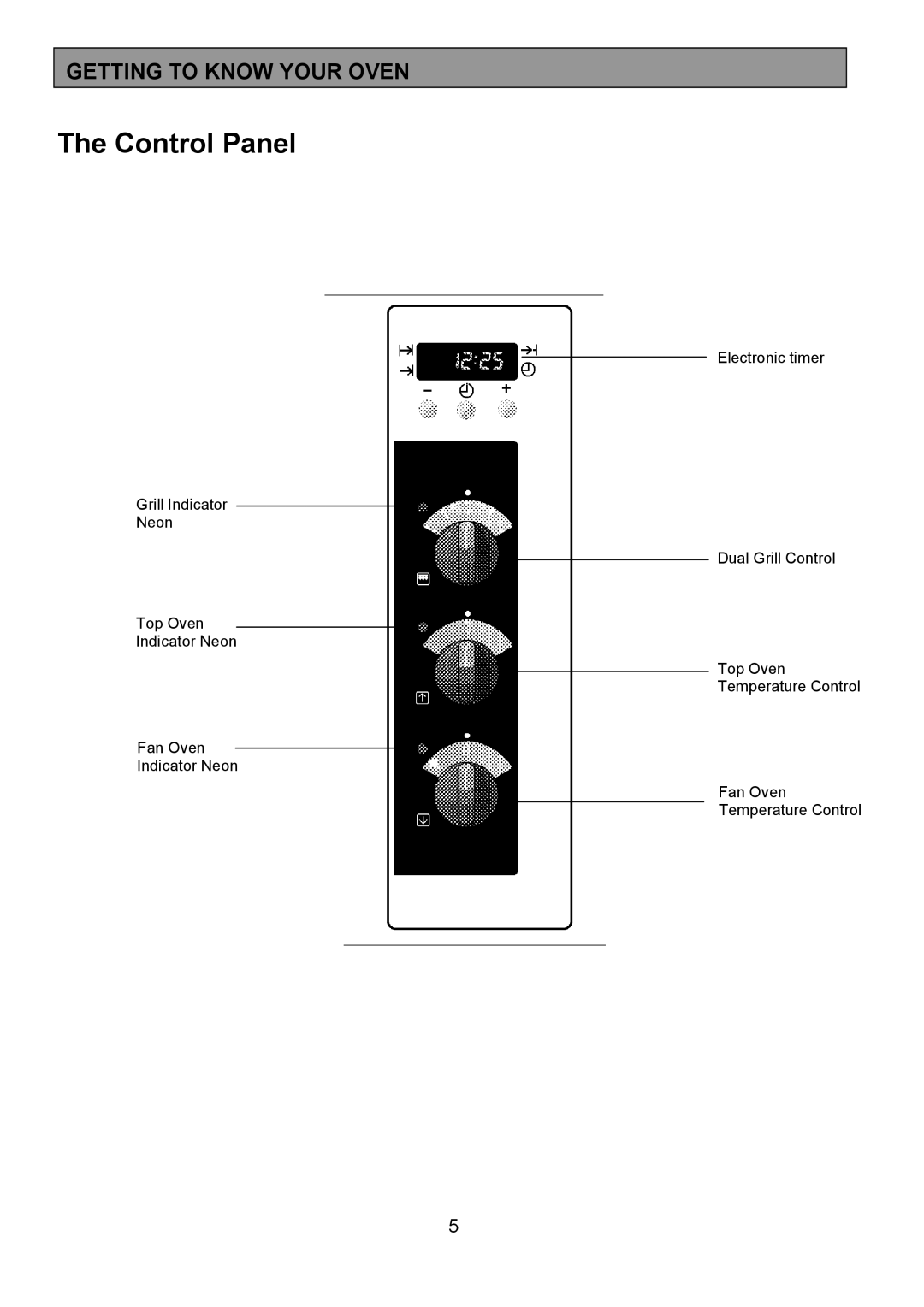 AEG 3210 BU installation instructions Control Panel, Getting to Know Your Oven 