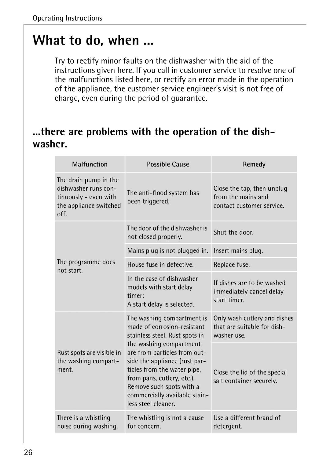 AEG 33060 I manual What to do, when, There are problems with the operation of the dish- washer 