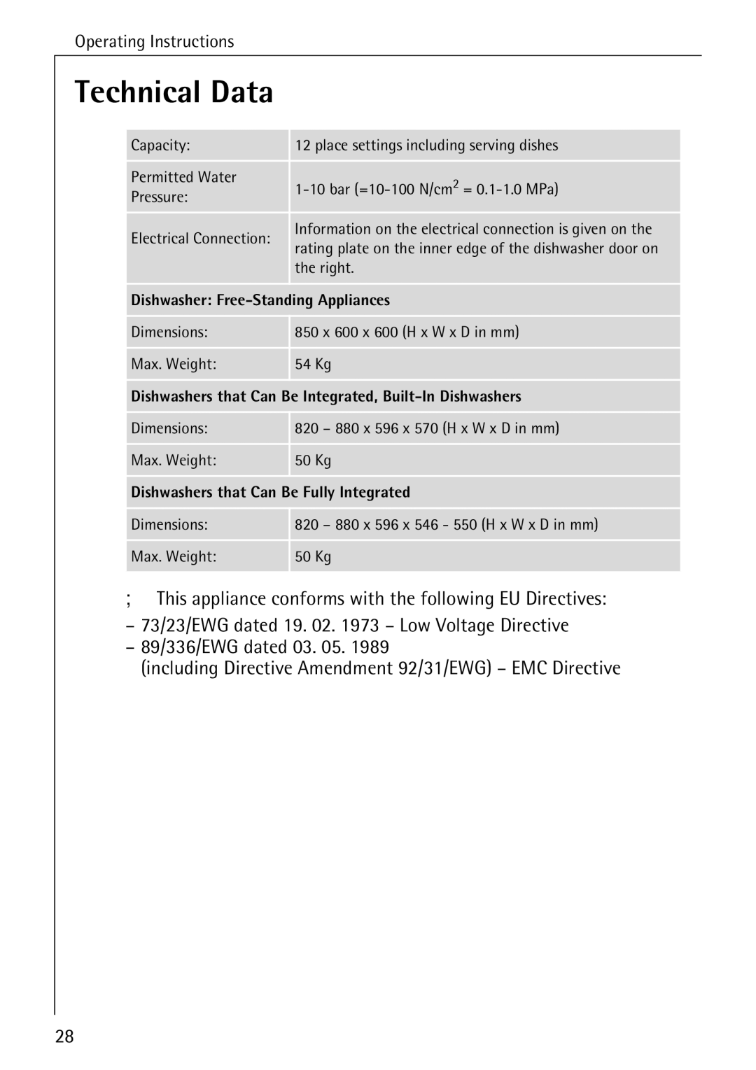 AEG 33060 I manual Technical Data 