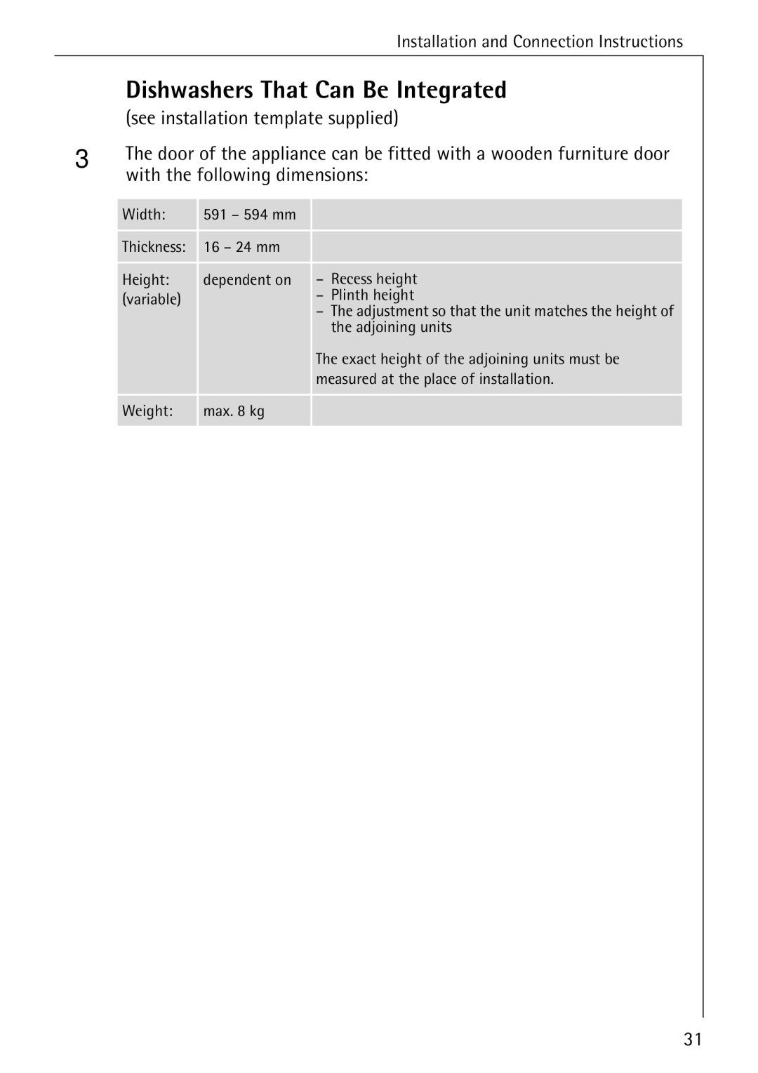 AEG 33060 I manual Dishwashers That Can Be Integrated, See installation template supplied, With the following dimensions 