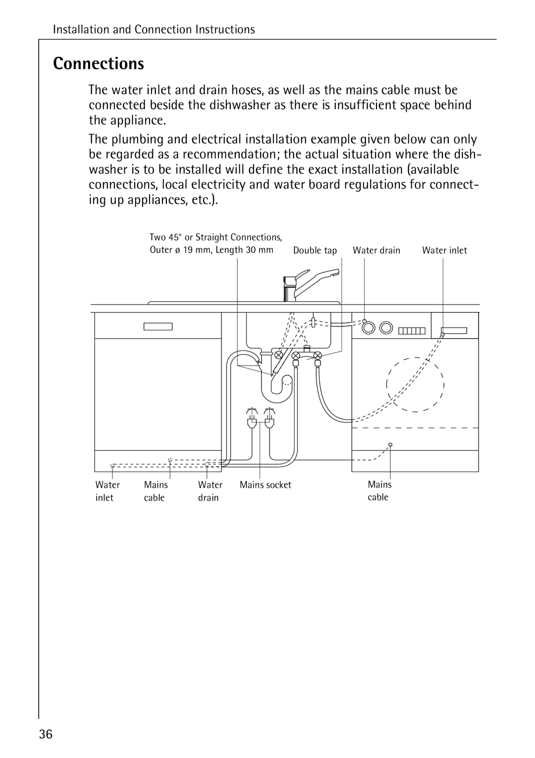 AEG 33060 I manual Connections 