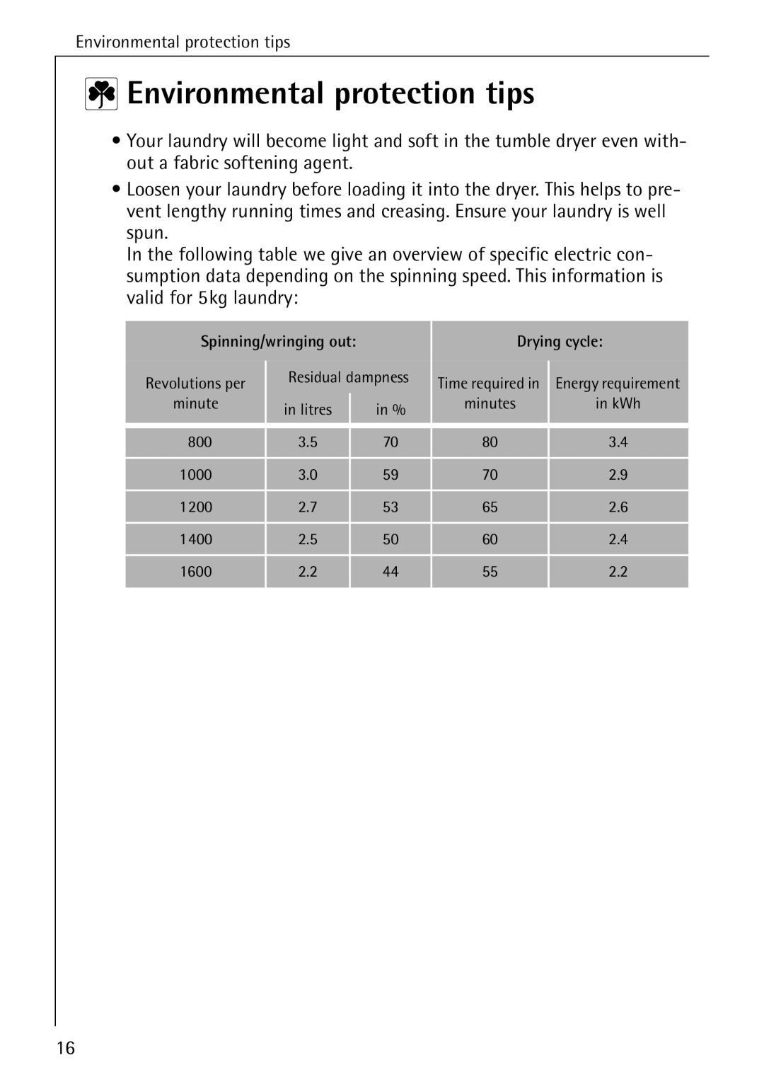 AEG 33600 installation instructions Environmental protection tips, Drying cycle 