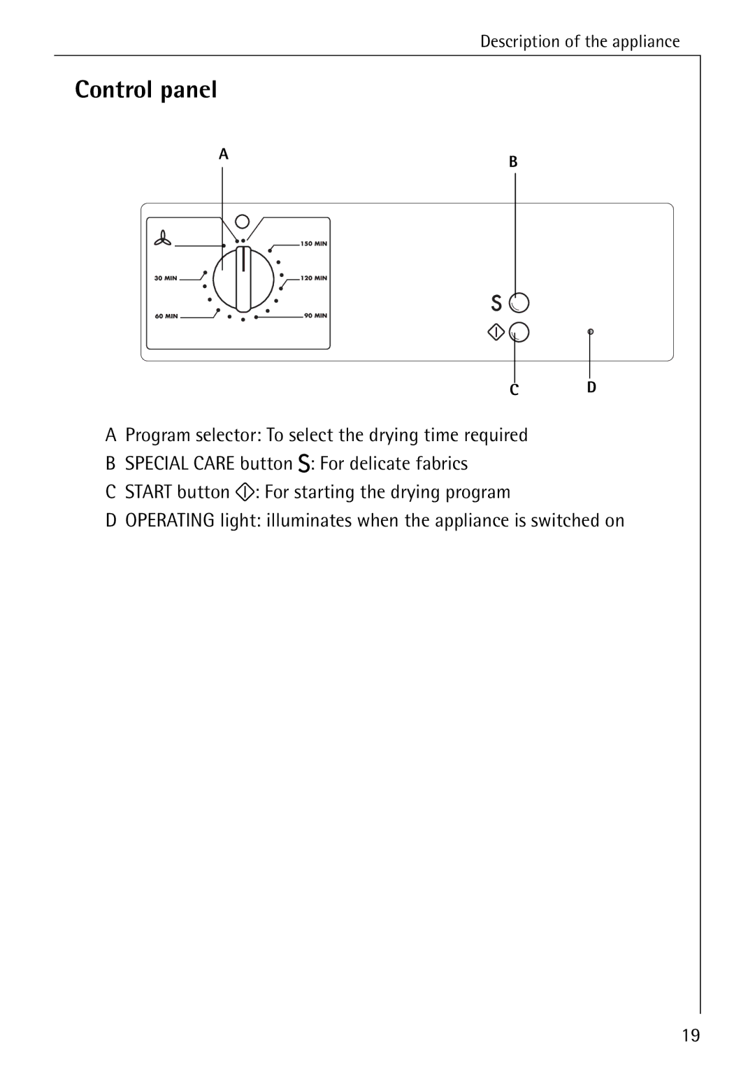 AEG 33600 installation instructions Control panel 