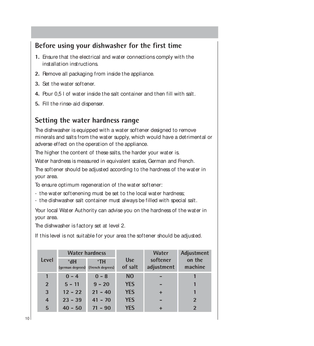 AEG 34350 I manual Before using your dishwasher for the first time, Setting the water hardness range, Water hardness 