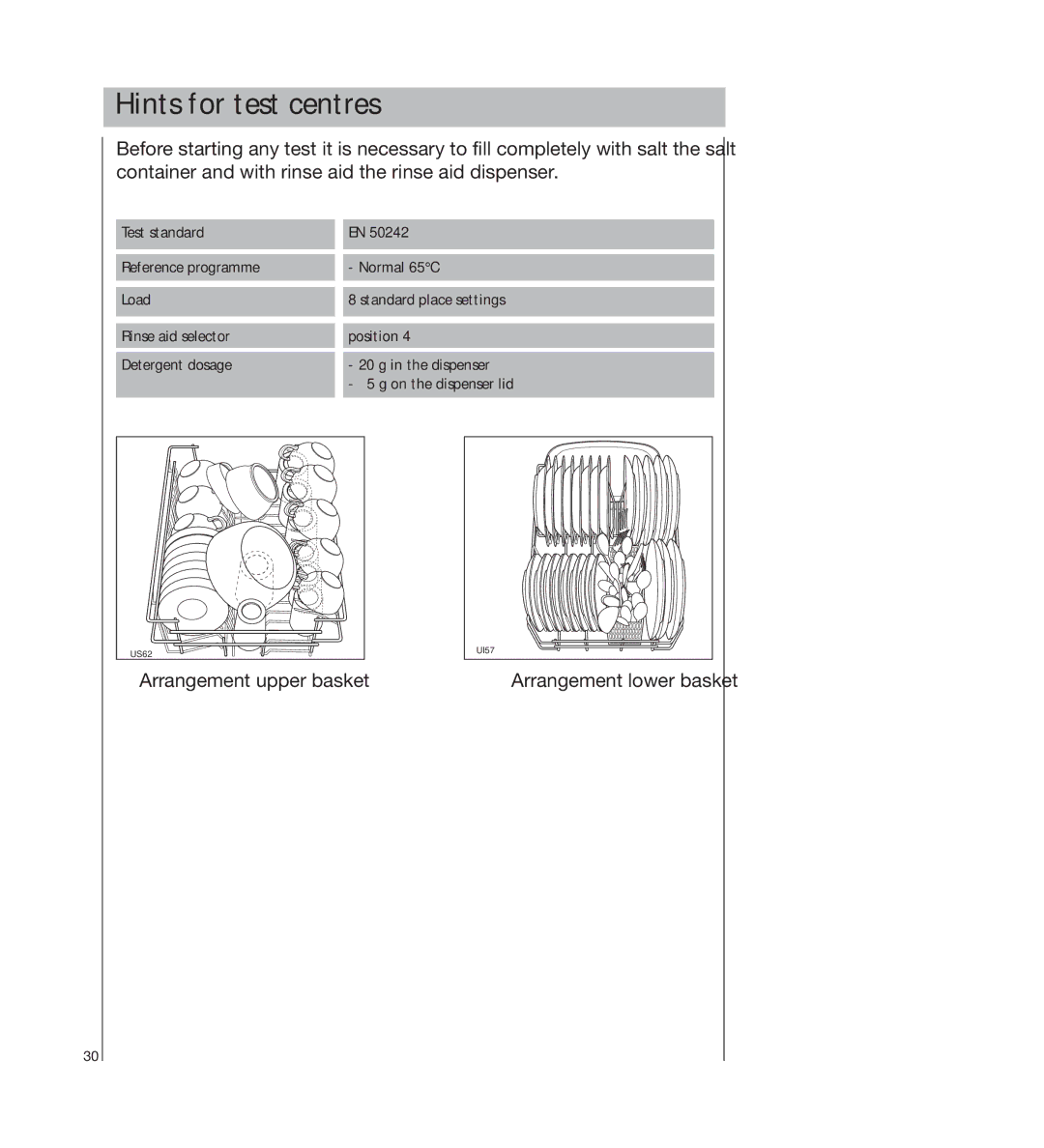 AEG 34350 I manual Hints for test centres 