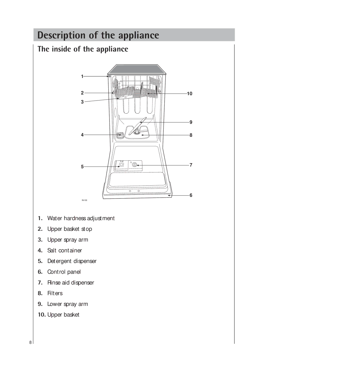 AEG 34350 I manual Description of the appliance, Inside of the appliance 