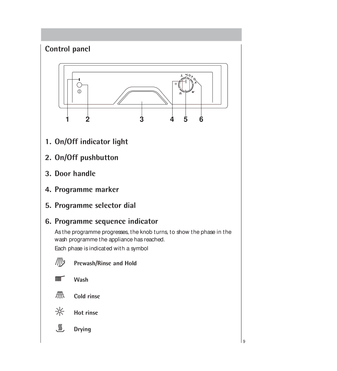 AEG 34350 I manual Prewash/Rinse and Hold Wash Cold rinse Hot rinse Drying 