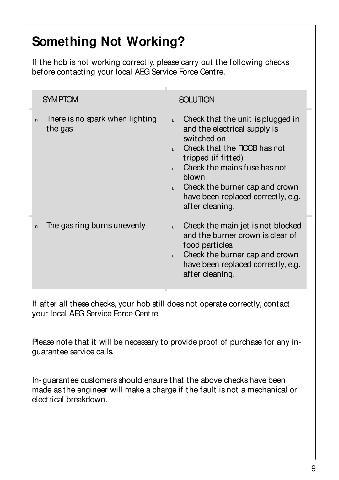 AEG 34942G installation instructions Something Not Working?, Symptom Solution 