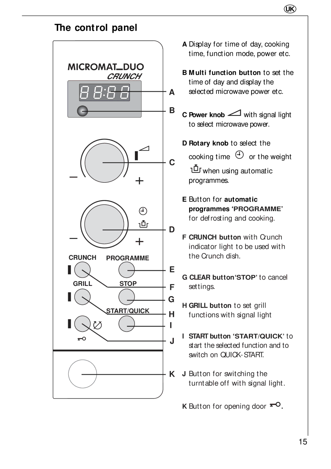 AEG 3534 E manual Control panel, Multi function button to set the time of day and display, Rotary knob to select 