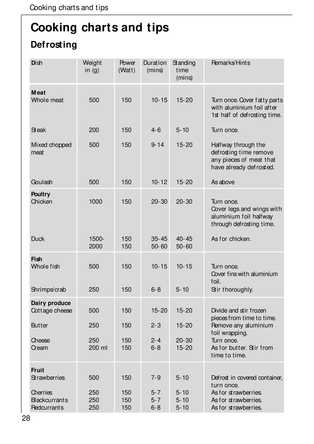 AEG 3534 E manual Cooking charts and tips, Defrosting 