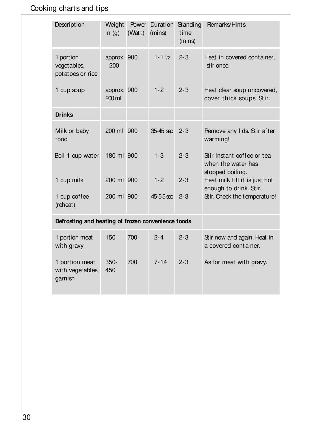 AEG 3534 E manual Drinks 