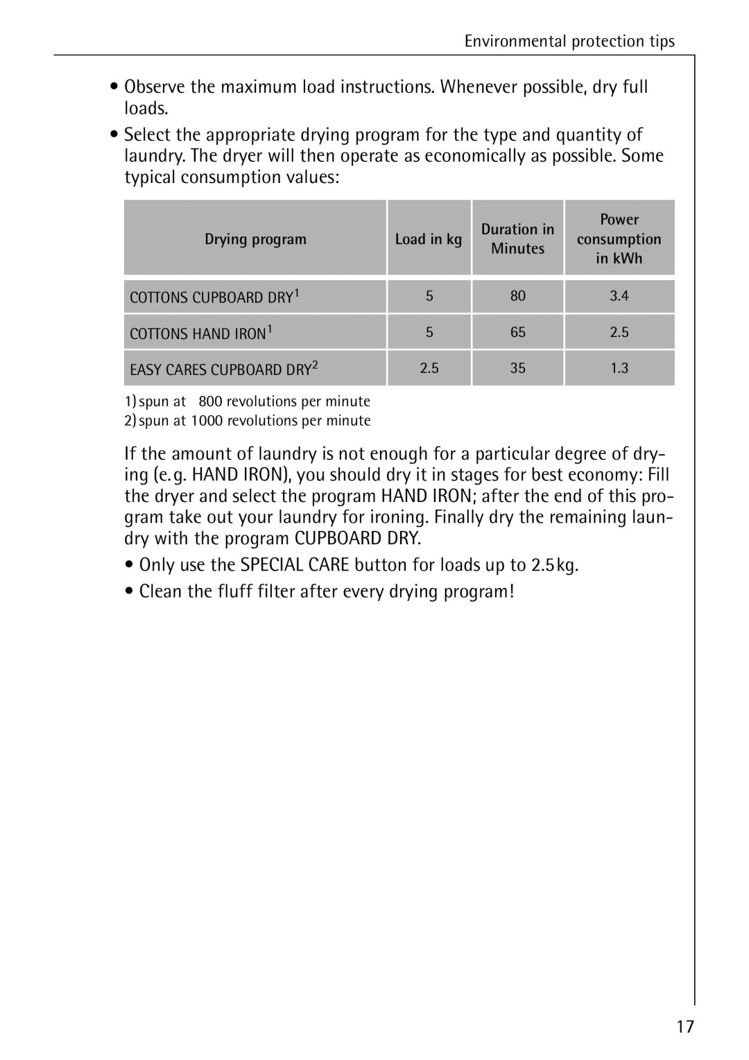 AEG 35600 installation instructions Duration Power Drying program 