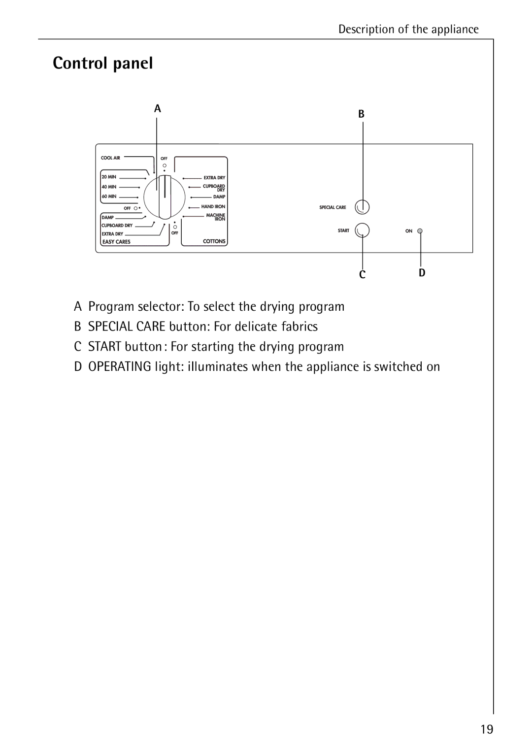 AEG 35600 installation instructions Control panel 