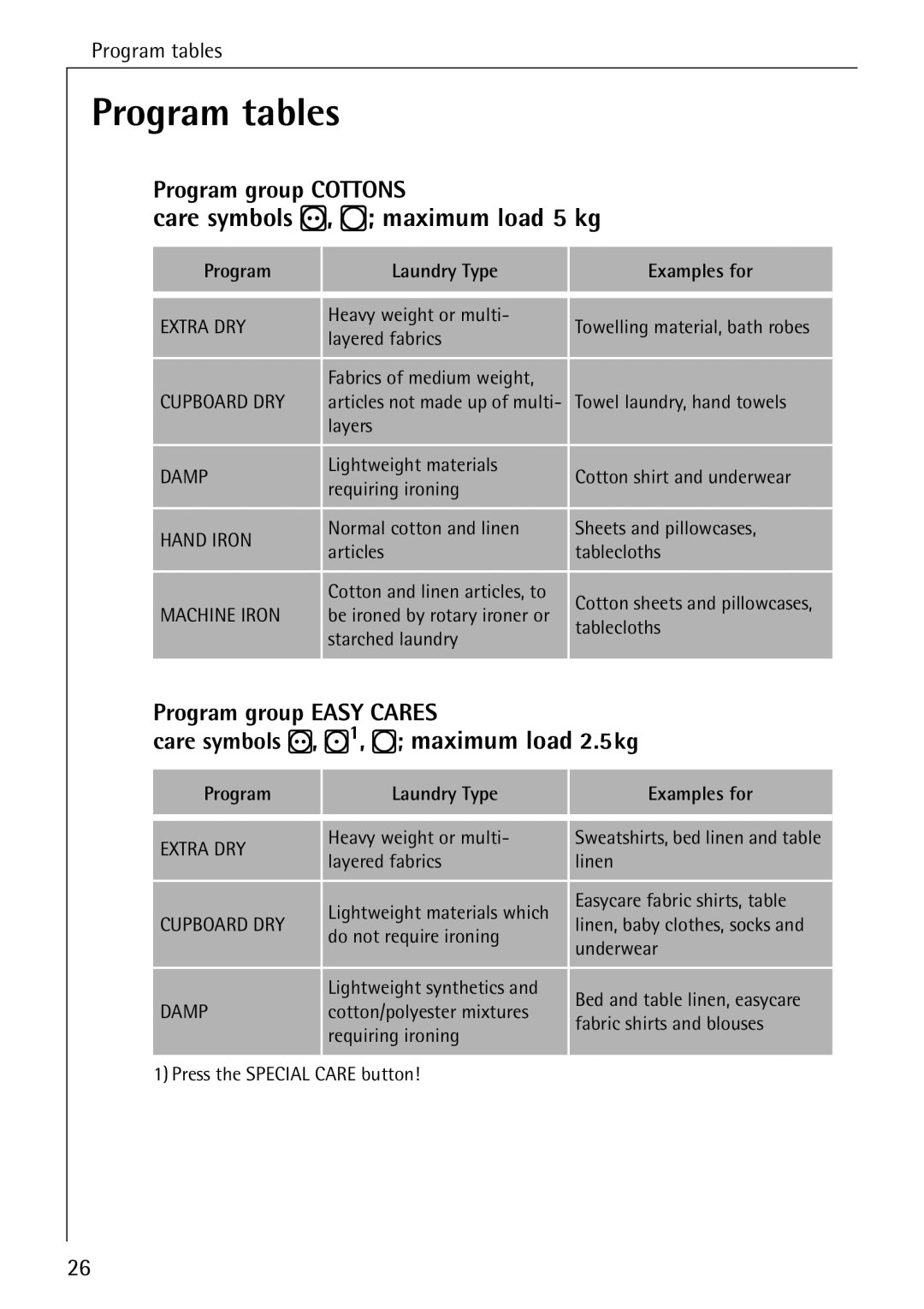 AEG 35600 installation instructions Program tables, Care symbols R, Q maximum load 5 kg 