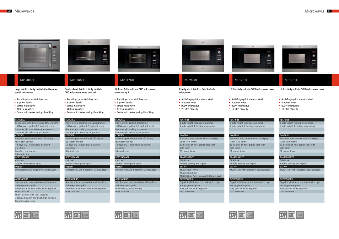 AEG 37 Microwaves, MCC4060E, MCD1761E, MC2660E, MC1761E, MCD2660E, MC1751E, Family sized 26 litre fully built-in microwave 