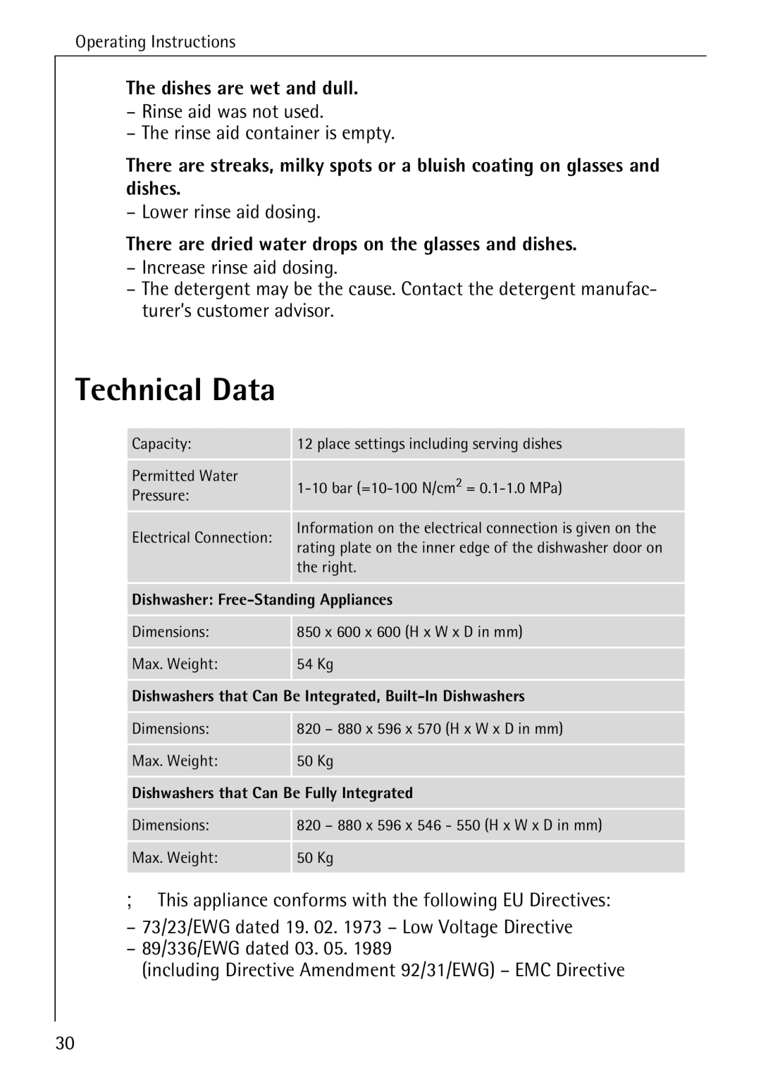 AEG 3A manual Technical Data, Dishes are wet and dull, Rinse aid was not used Rinse aid container is empty 