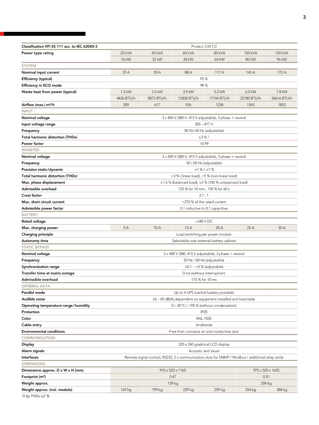 AEG 3.M 2 manual By THDv ≤2 % 