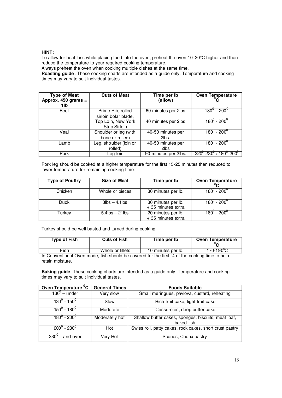 AEG 4006G-M user manual Hint, Type of Meat Cuts of Meat Time per lb Oven Temperature, 1lb 