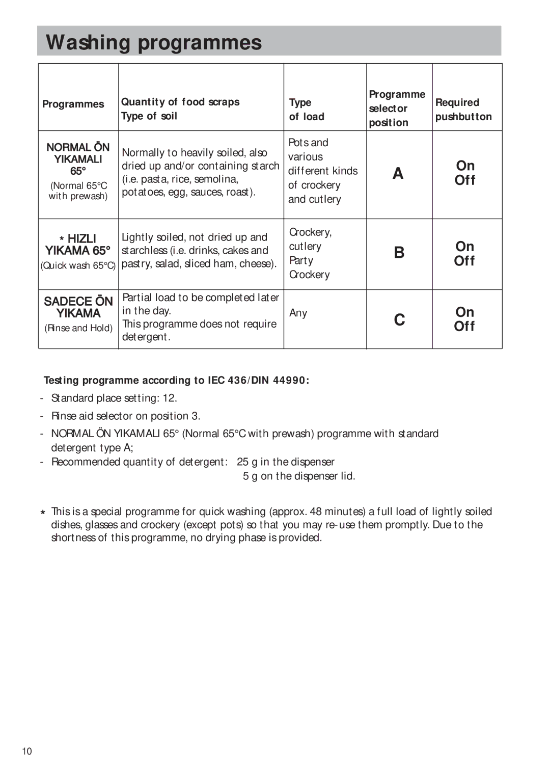 AEG 403 manual Washing programmes, Type of soil Load Selector Pushbutton Position 