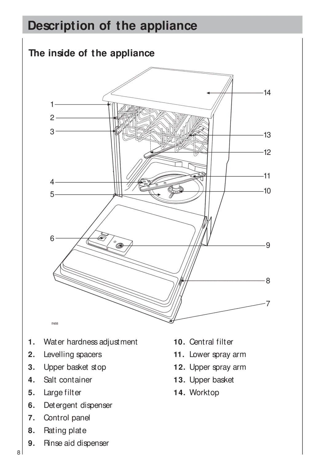 AEG 403 Description of the appliance, Inside of the appliance, Water hardness adjustment Central filter Levelling spacers 